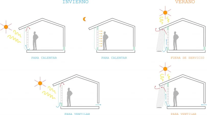 Imagen cogida de https://huellasdearquitectura.com/